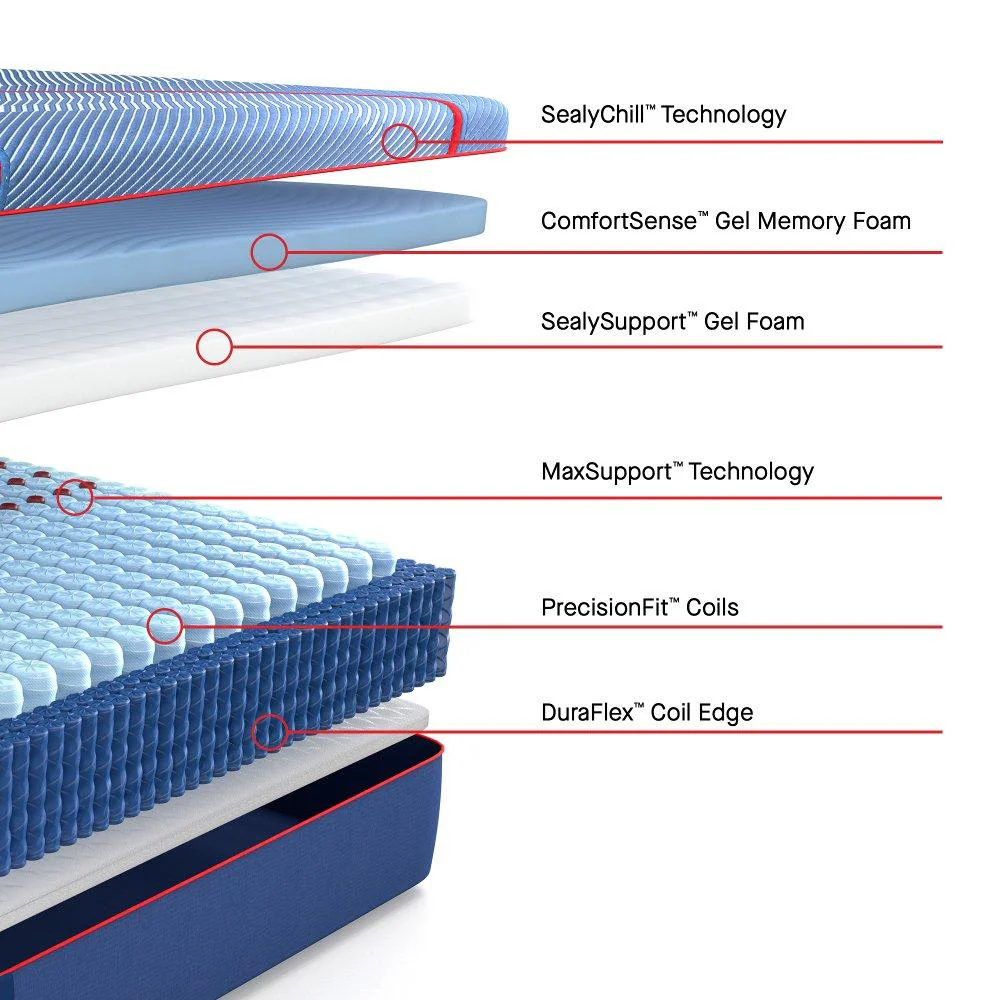Sealy Albany II Hybrid Mattress - Image 3