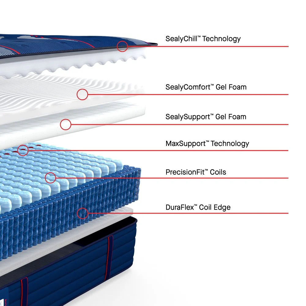 Sealy Brenham II Spring Mattress - Image 50