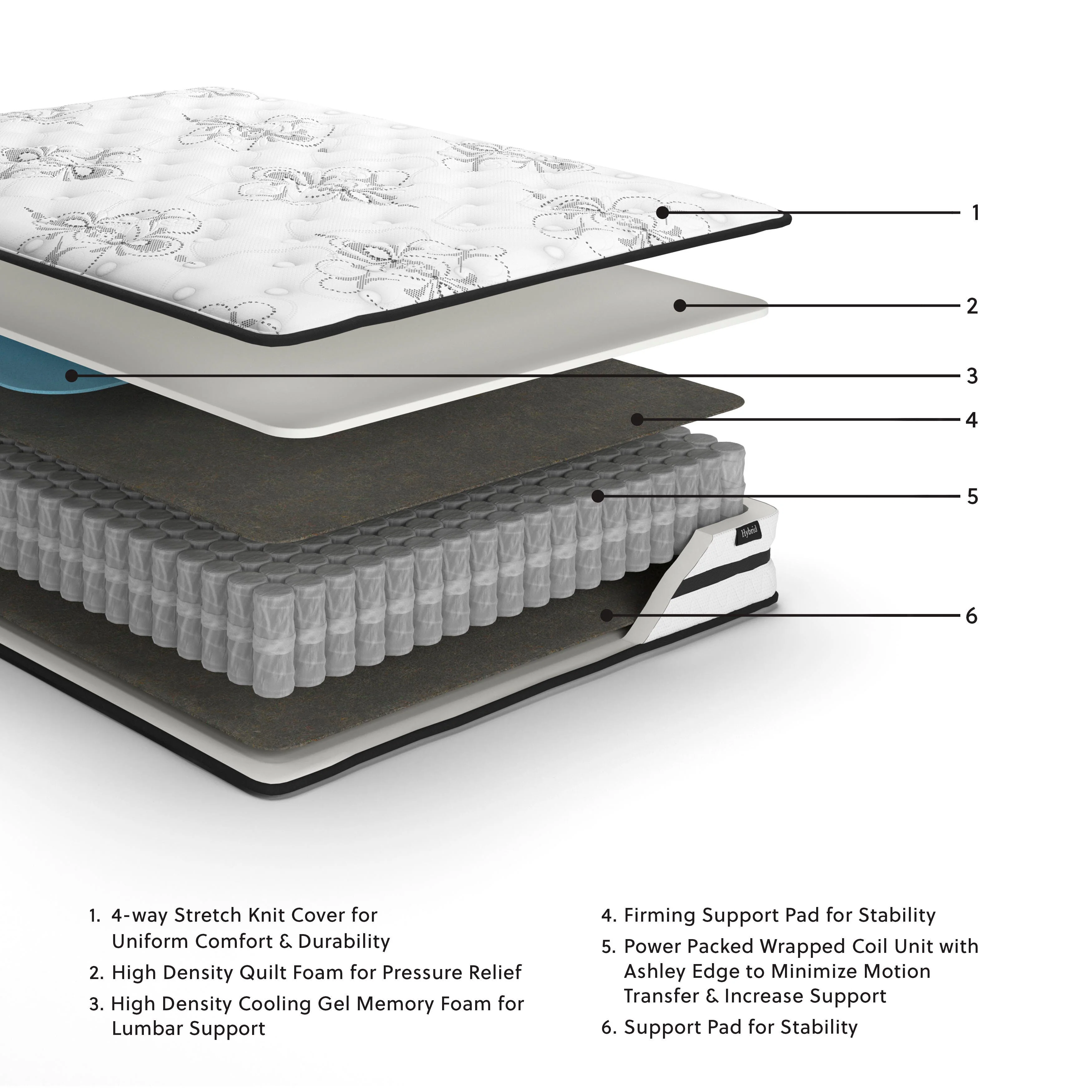 Chime 10 Inch Hybrid Mattress in a Box - Image 83