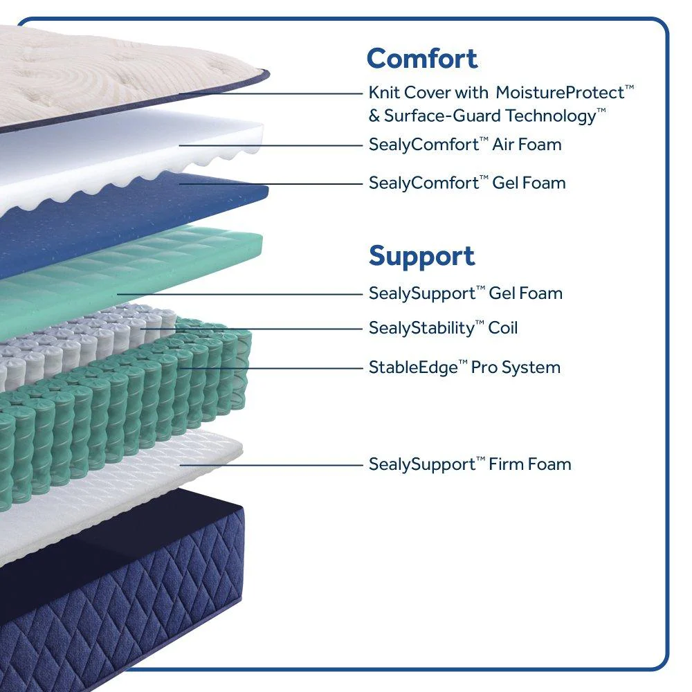 Dream Waves Spring Mattress - Image 15