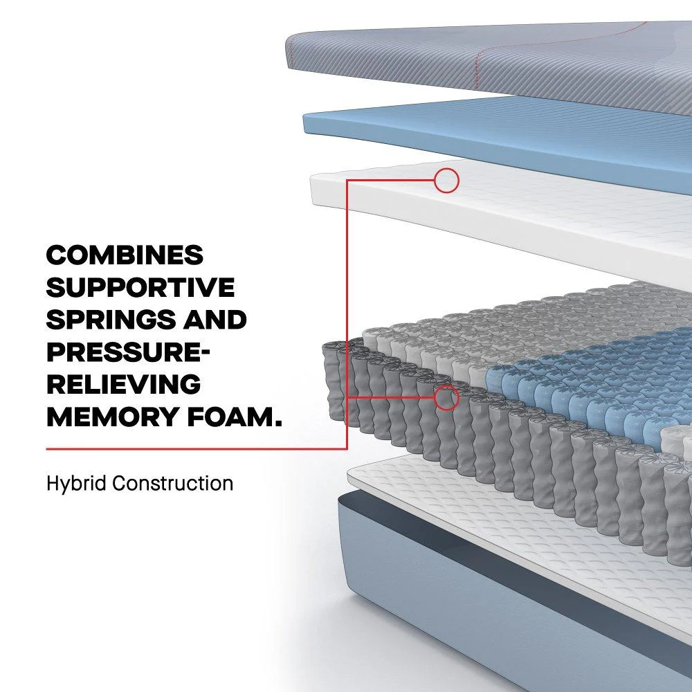Dudley Hybrid Mattress - Image 5