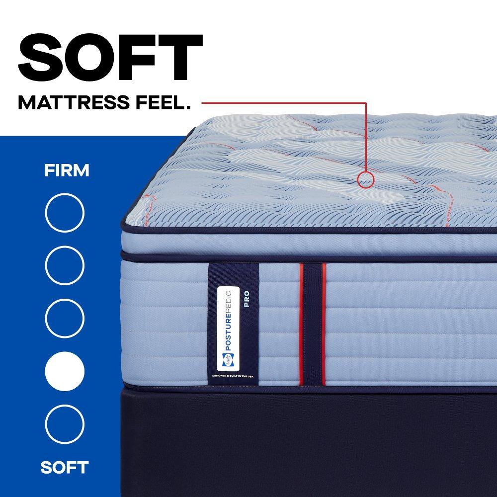 Sealy Dupont II Spring Mattress - Image 23