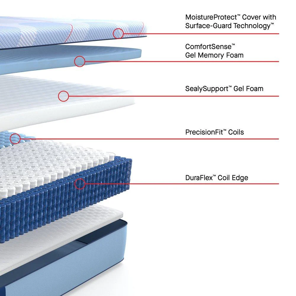 Hartsgrove Hybrid Mattress - Image 41