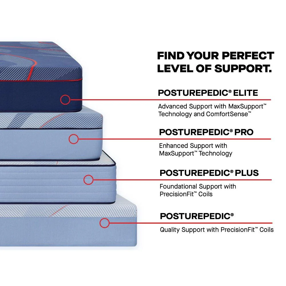 Sealy High Point II Hybrid Mattress - Image 20