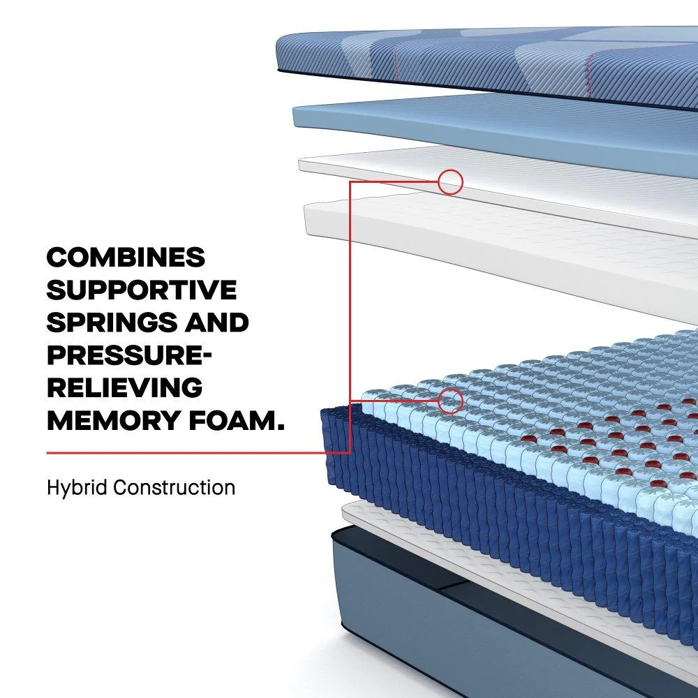 Isley Hybrid Mattress - Image 13