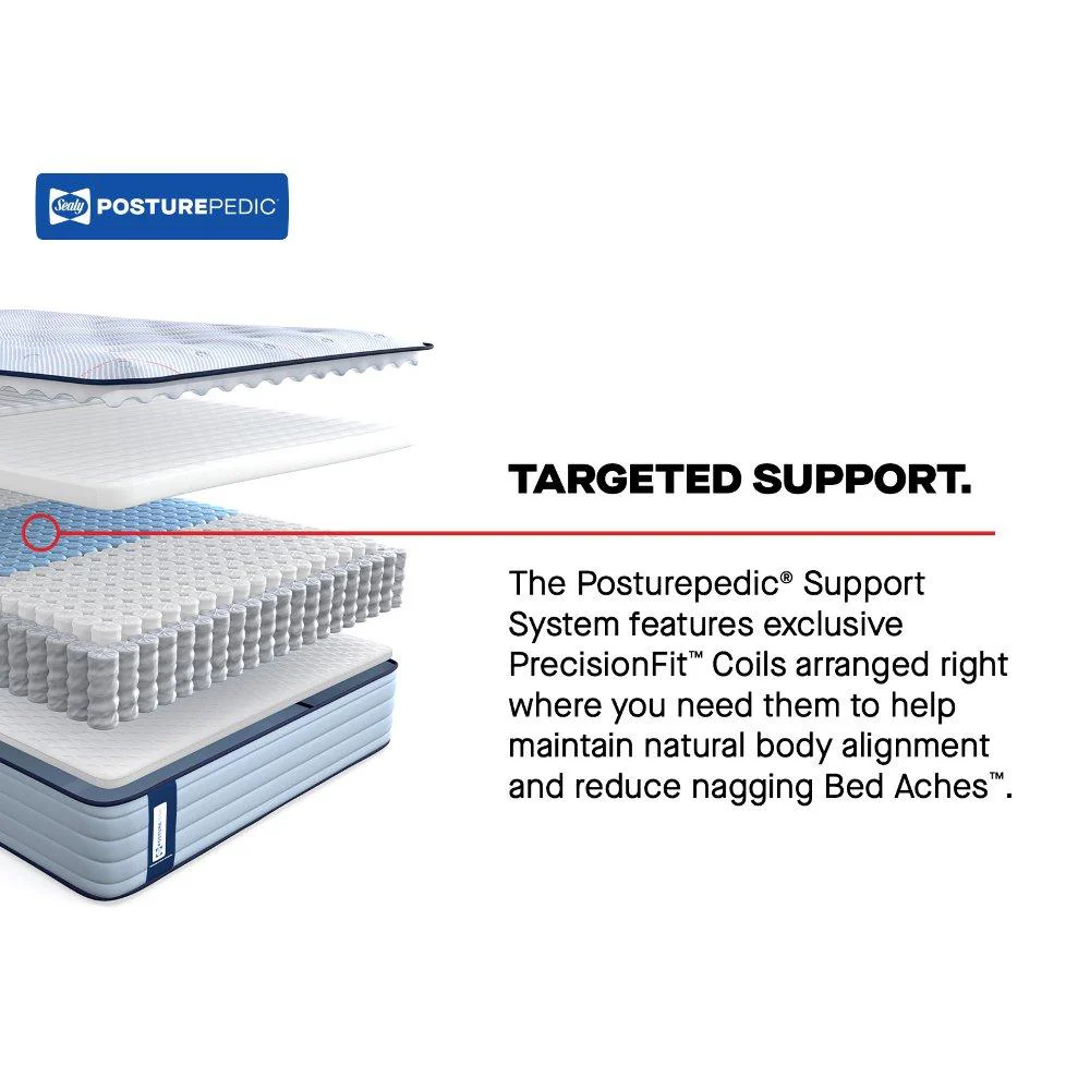 Kennett Spring Mattress - Image 24