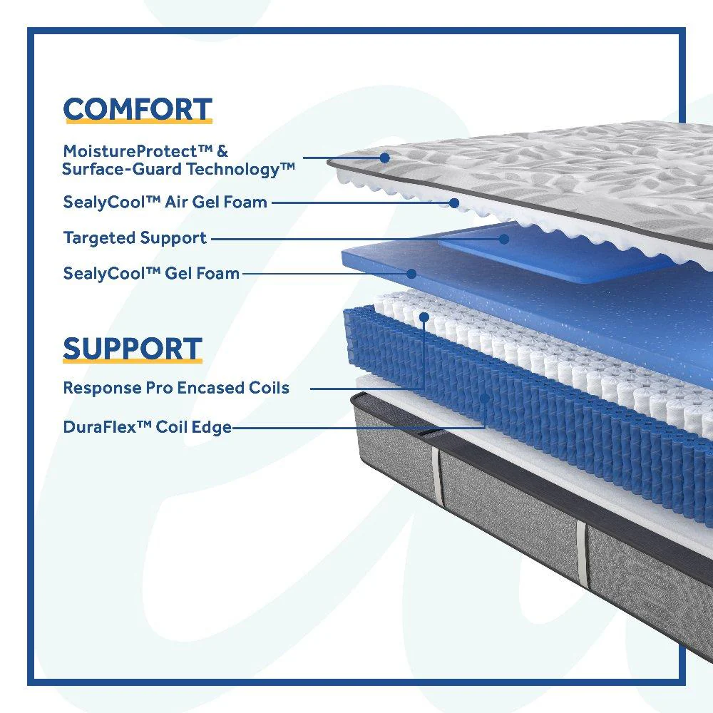 Lavina II Innerspring Mattress - Image 42