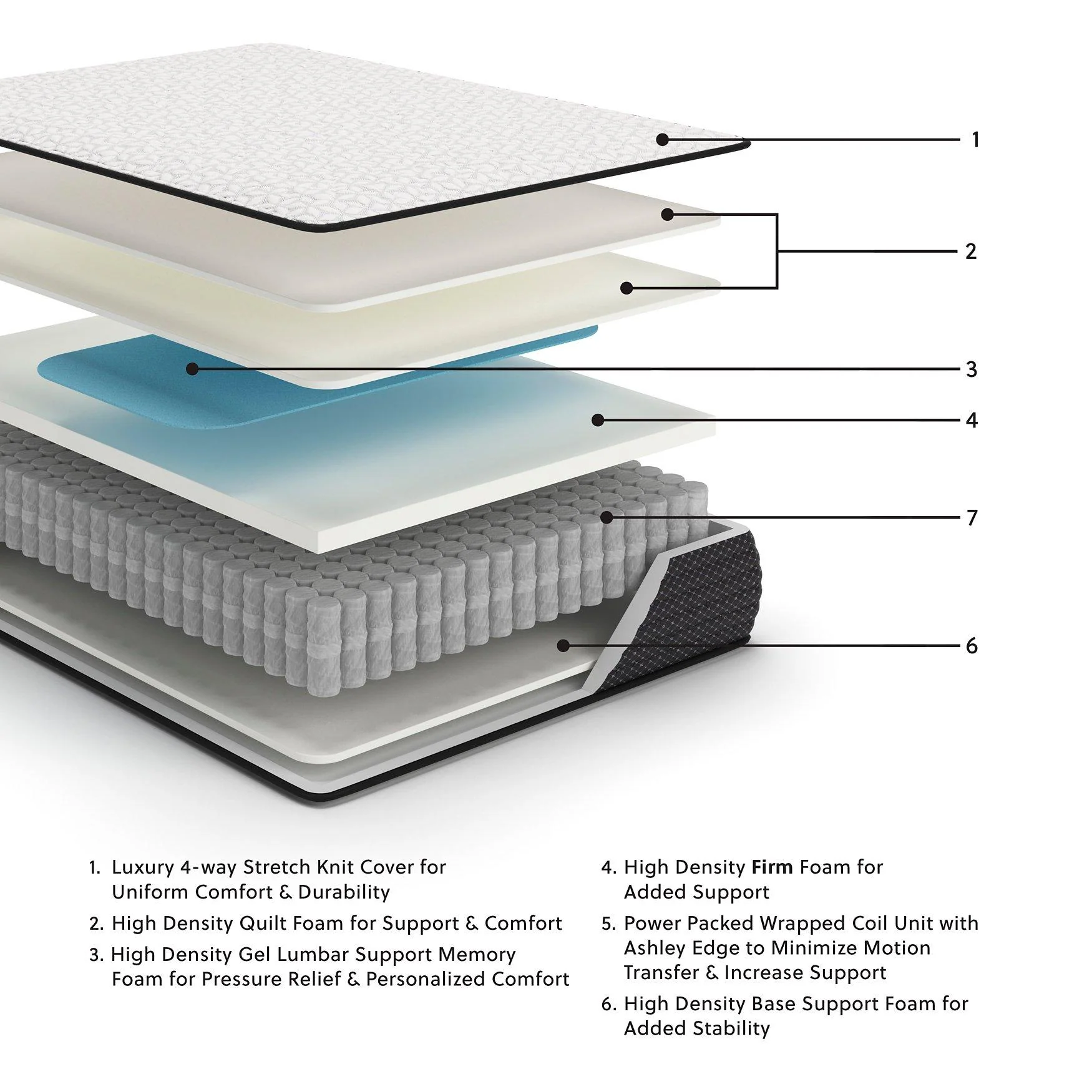 Limited Edition Firm Mattress - Image 26