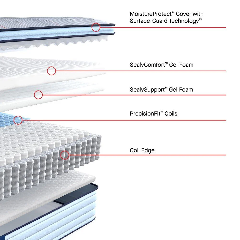 Sealy Medina II Spring Mattress - Image 12