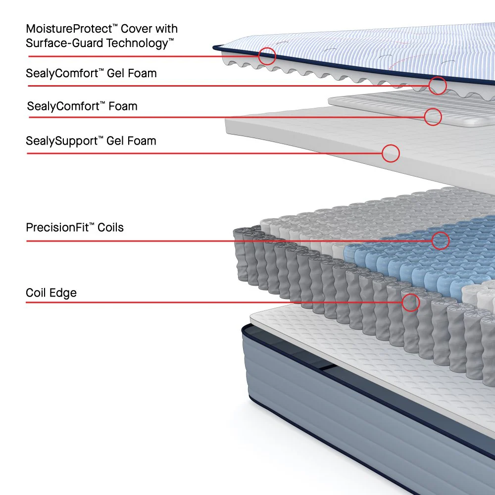 Sealy Medina II Spring Mattress - Image 66