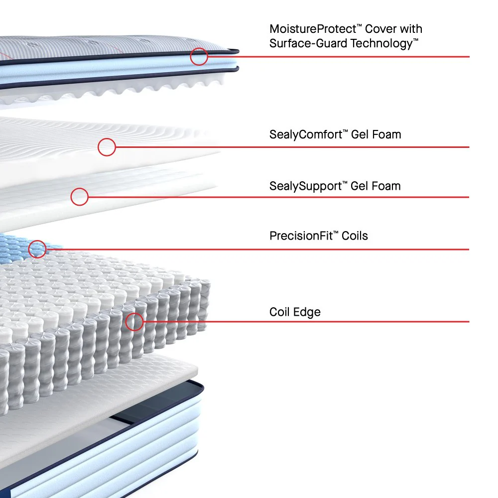 Sealy Medina II Spring Mattress - Image 83