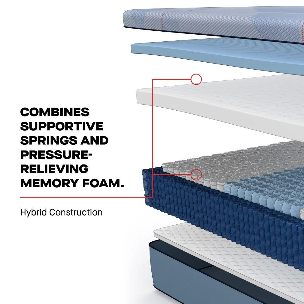 Newland Hybrid Mattress - Image 5