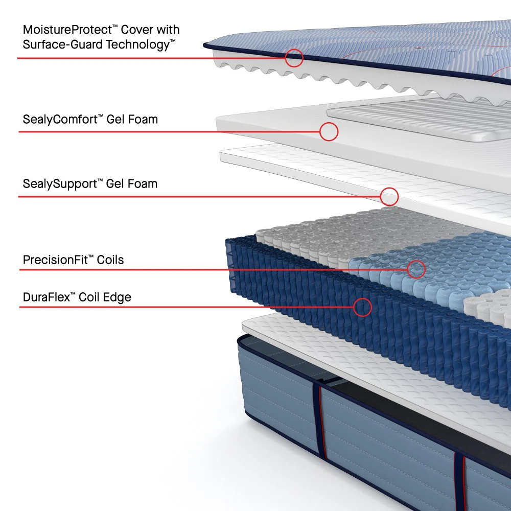 Sealy Paterson II Spring Mattress - Image 69