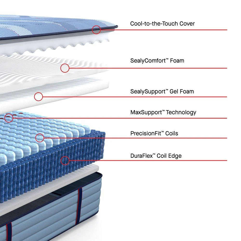 Reno Spring Mattress - Image 18