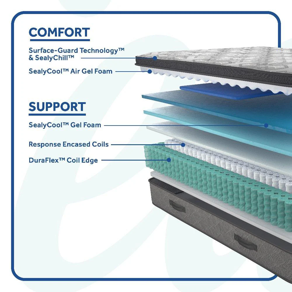 Sealy Hotel SP8 EPT Innerspring Mattress - Image 5