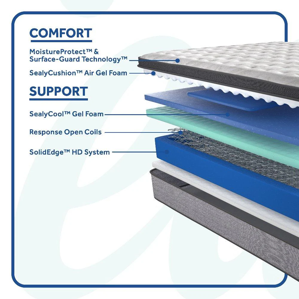 Sealy Spring Bloom EPT Mattress - Image 4
