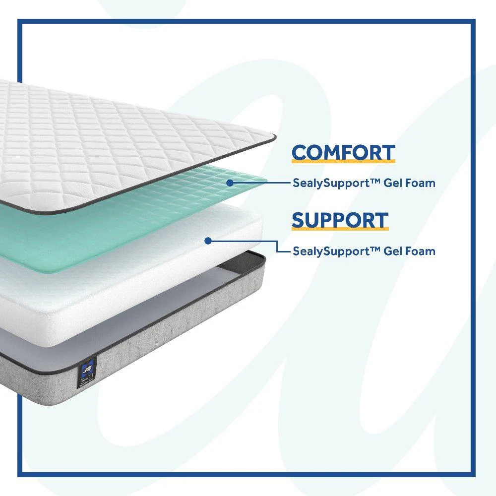 Sealy Spruce Innerspring Mattress - Image 6
