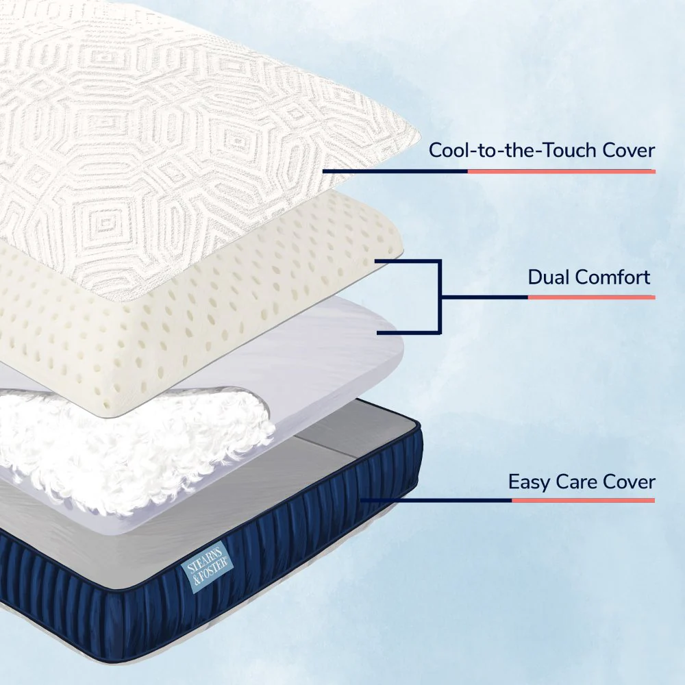 Stearns & Foster® Lux Estate Pillow - Image 3