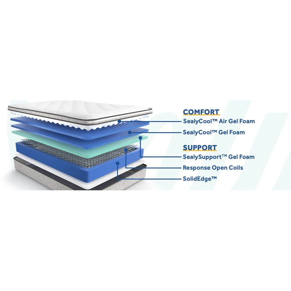 Sealy Winter Green Innerspring Mattress - Image 20
